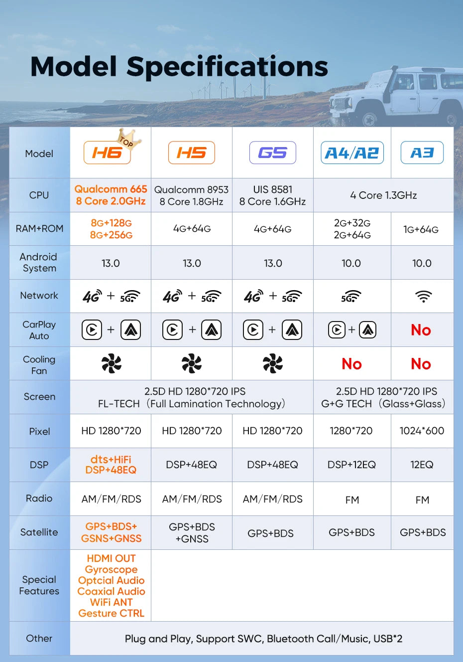 Ainavi Car Radio For Renault Clio 4 2012 2013 2014 2015 2016 2017 2018 Wireless Carplay Android Auto Multimedia 2 Din autoradio